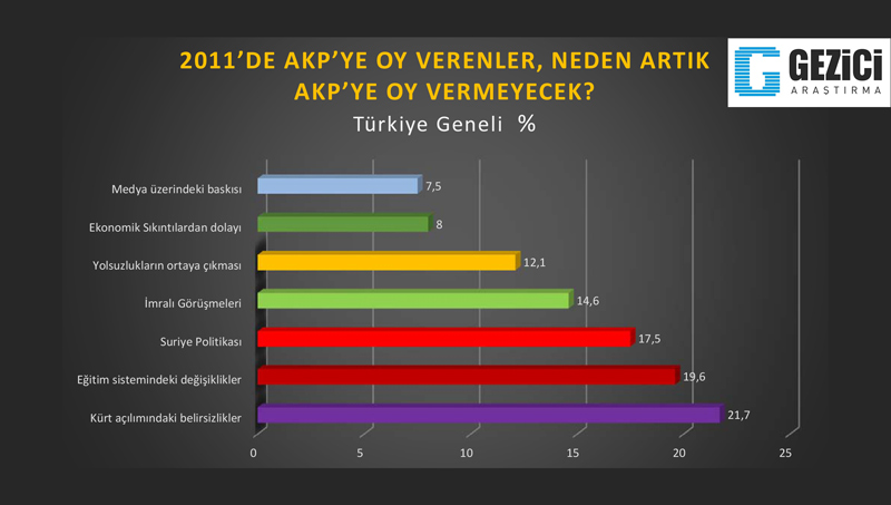 ak-parti-oy-vermeme.jpg