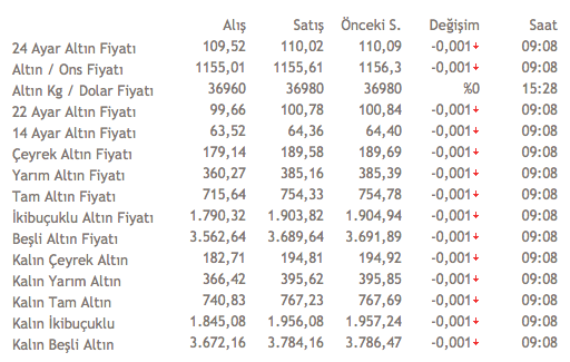 dolar-kuru-ve-c%CC%A7eyrek-altin-fiyatlari-bugu%CC%88n-ne-kadar-oldu.png