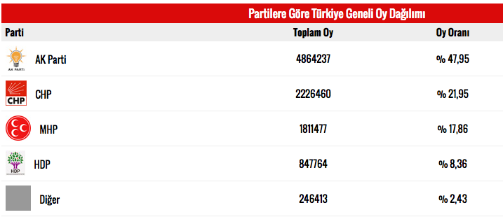 seçim-sonuçlari.20150607184531.jpg