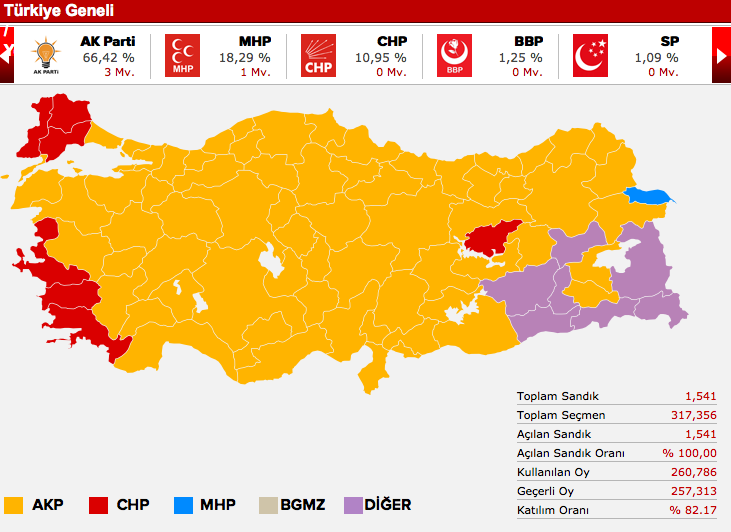 MHP ANKARA MİLLETVEKİLİ ...