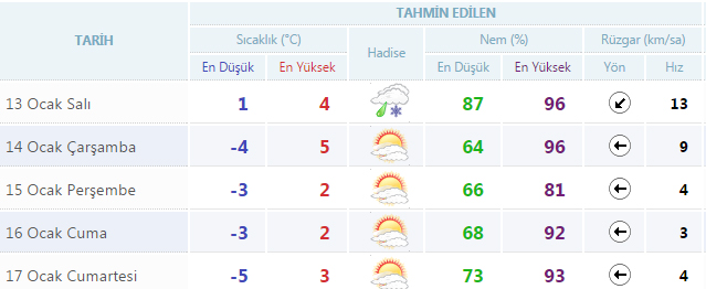 ankara-hava-durumu.20150113000410.jpg