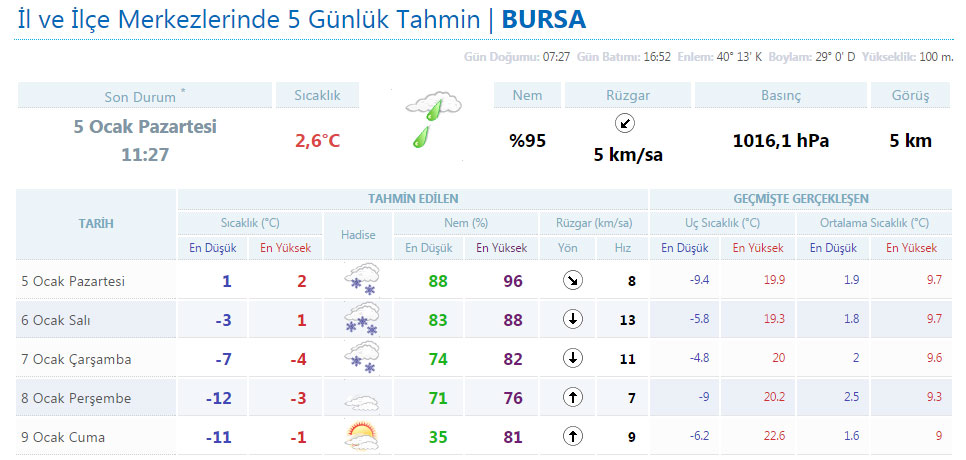 bursa-hava-durumu-okullar-tatil-mi.jpg