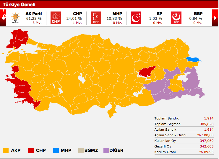 CHP orum milletvekili adaylar listesi Internet Haber