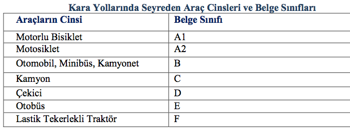 A2 ehliyet sınavı