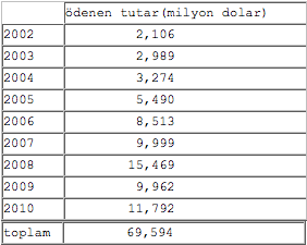 ekran-resmi-2011-10-23,-1.01.06-pm.png