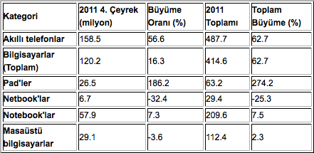 ekran-resmi-2012-02-07,-11.29.55-am.png