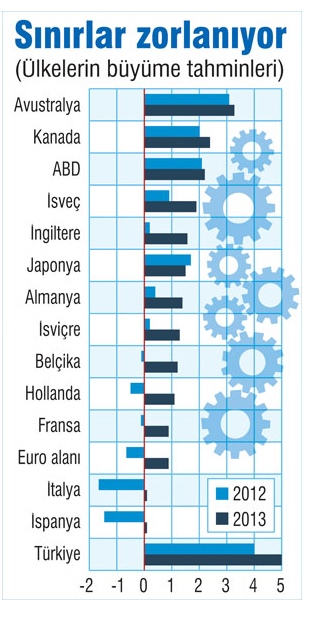 ekran-resmi-2012-04-03,-9.21.18-am.20120403093015.png