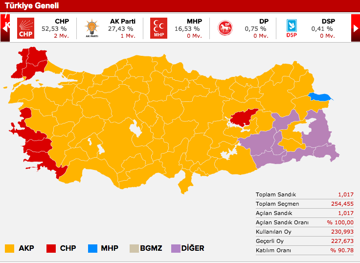 genel seçim sonuçları kırklareli.jpg