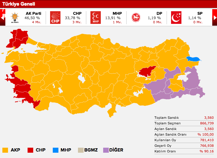 genel seçim sonuçları balıkesir.jpg