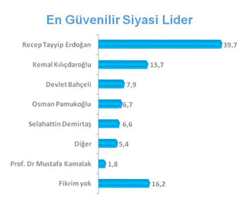 en-basarili-lider.jpg