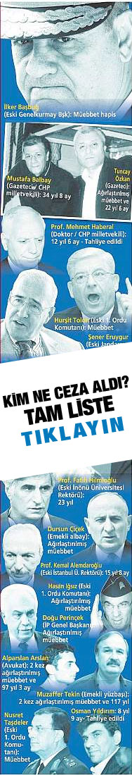 ergenekon-cezalari-tam-liste.jpg