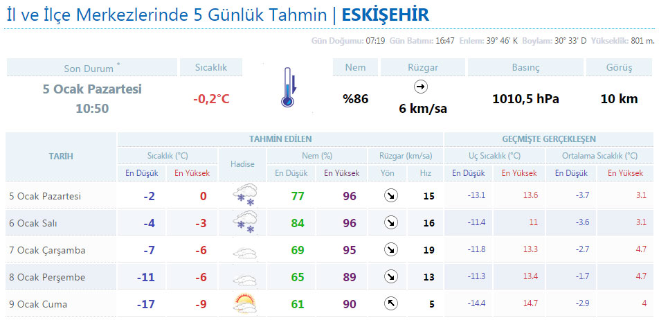 eskisehir-hava-durumu-okullar-tatil-mi.jpg