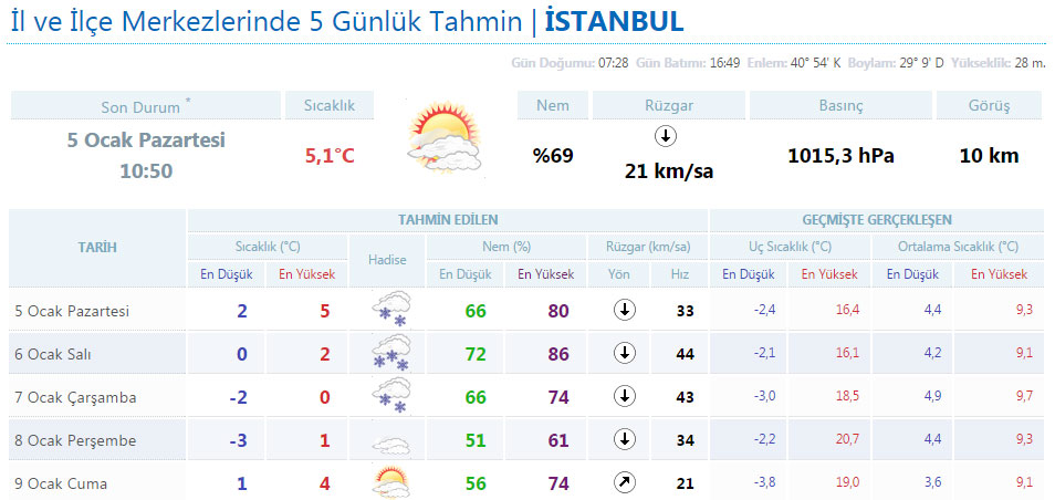 istanbul-hava-durumu-okullar-tatil-mi.jpg