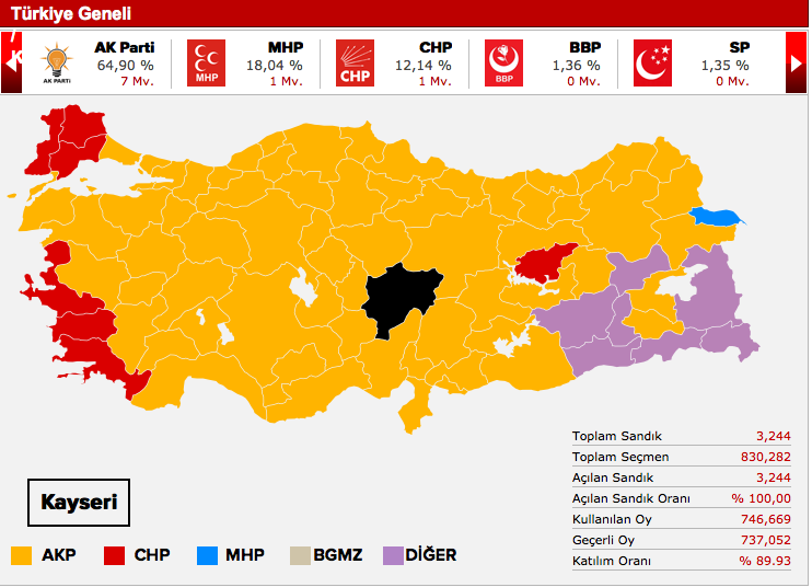 kayseri-mhp-milletvekilleri-seçim-sonuçlari.jpg