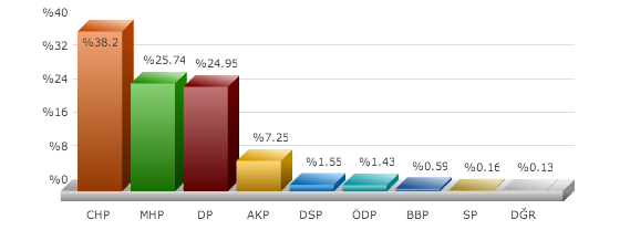 Ayvalık seçim sonuçları 2014