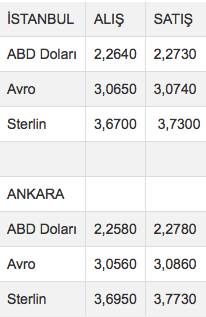 dolar kuru bugün.png