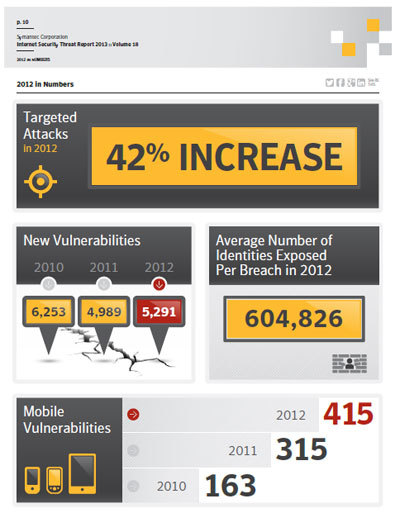 symantec-siber-saldiri-raporu.jpg